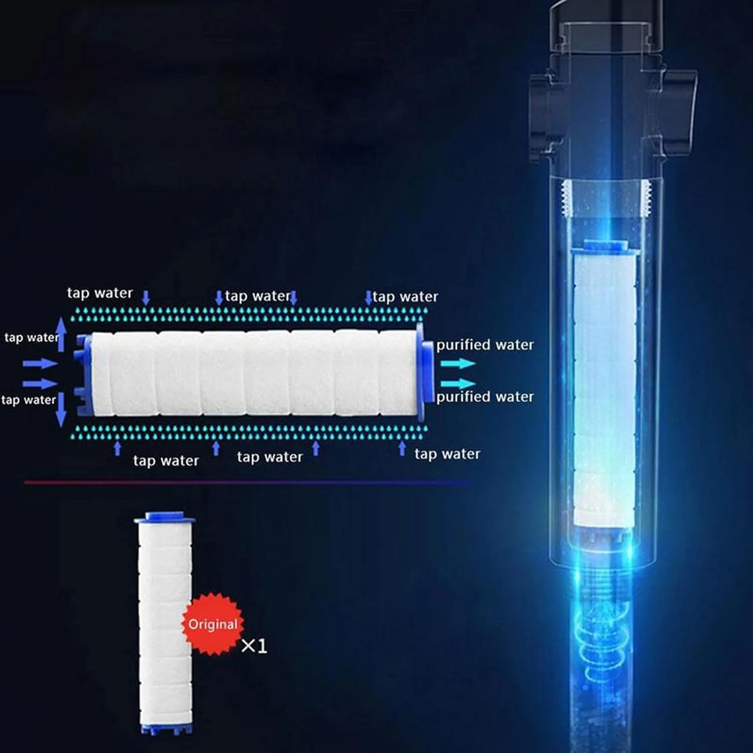 Diagram showing PP cotton filter element removing impurities from tap water