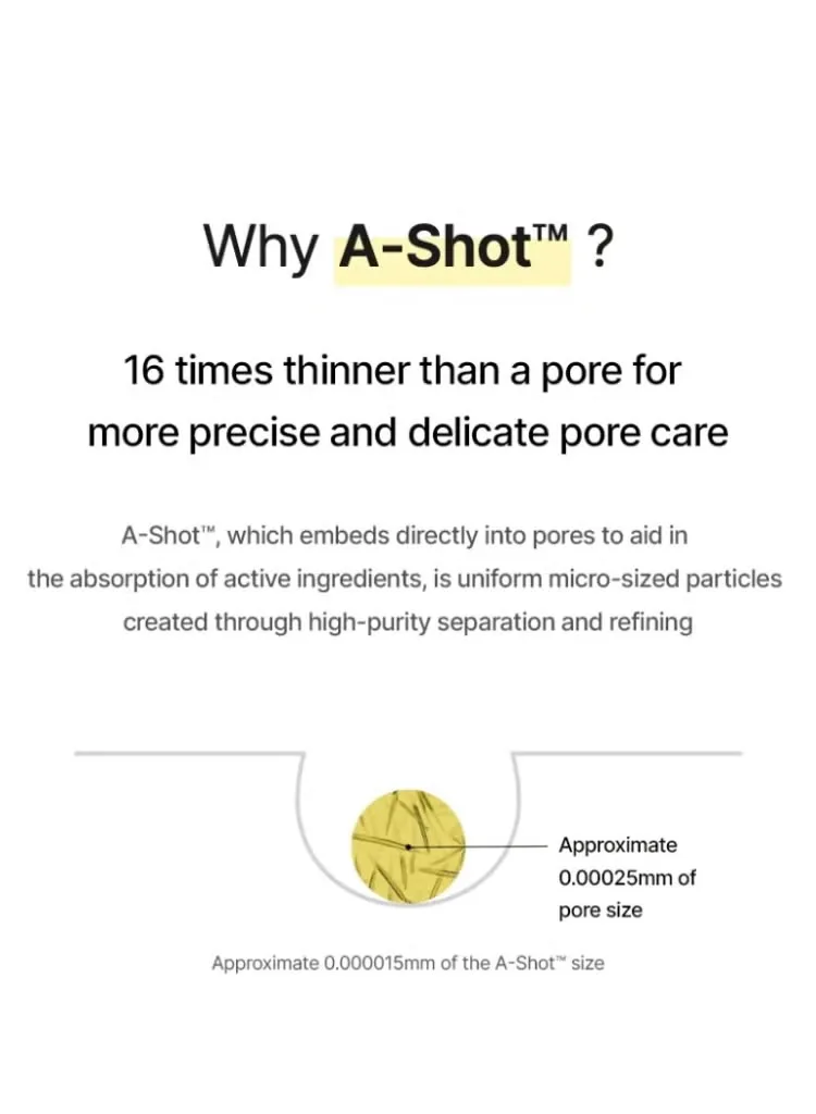 Diagram explaining A-Shot technology for deep pore penetration