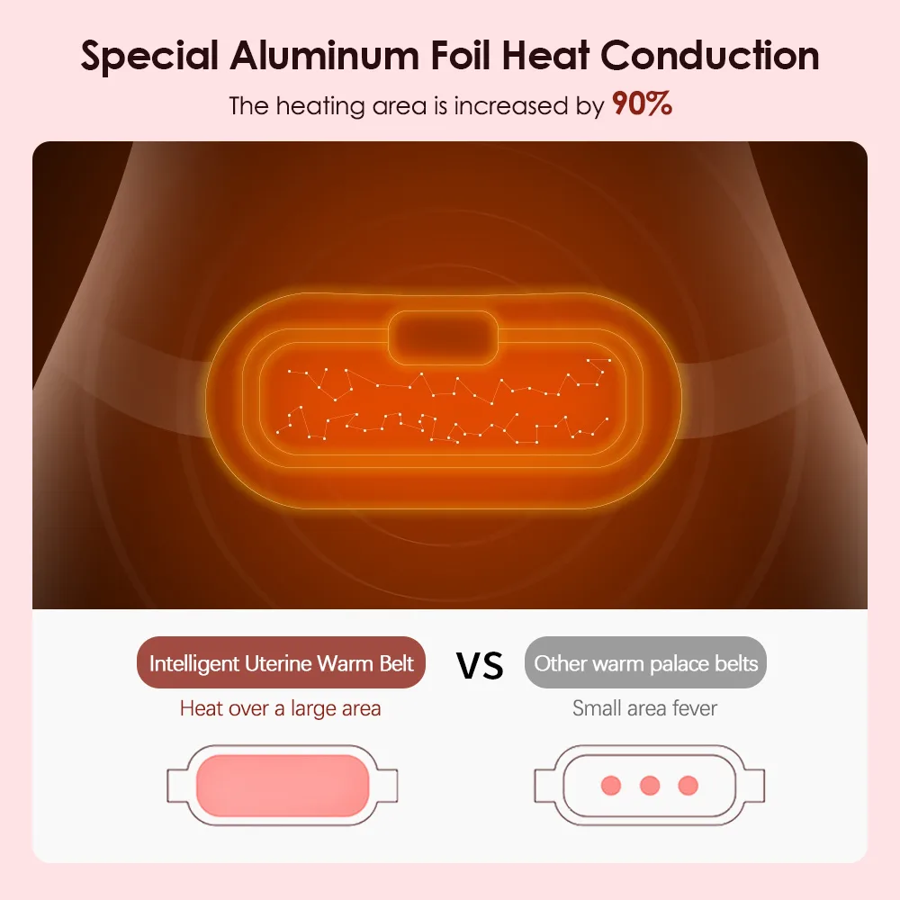 Comparison graphic showing the large heating area of the uterine warm belt versus small area heating of other brands